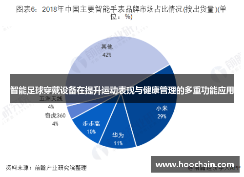 智能足球穿戴设备在提升运动表现与健康管理的多重功能应用