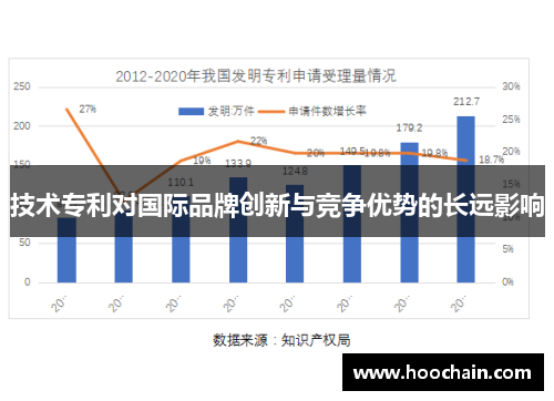 技术专利对国际品牌创新与竞争优势的长远影响
