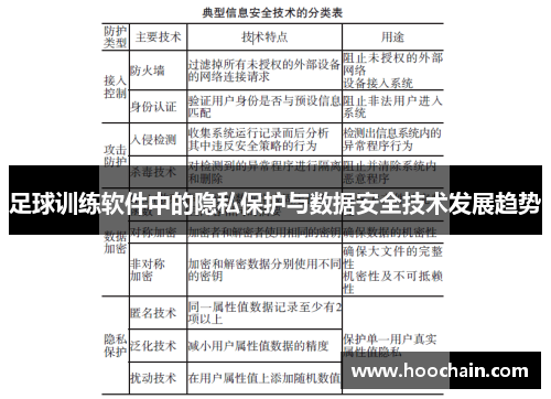 足球训练软件中的隐私保护与数据安全技术发展趋势